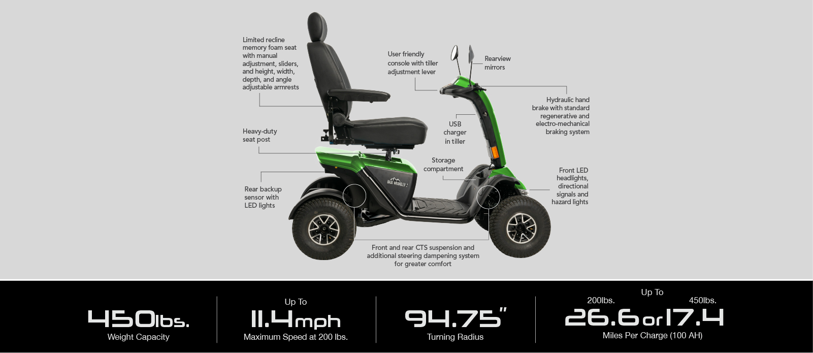 Baja Raptor 2 4-Wheel